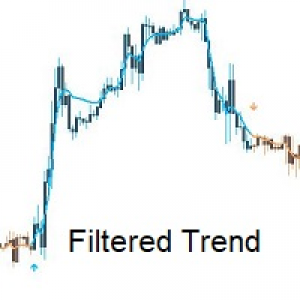 MT4-Filtered Trend