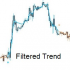 MT4-Filtered Trend