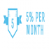 MT4-Five percent per month