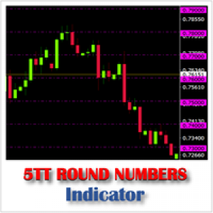 MT4-FiveTT Round Numbers