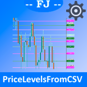 MT4-FJ Price Levels From CSV
