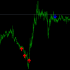 MT4-Flower Reserve Indicators