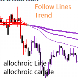 MT4-Follow Lines Follow Trend Discoloration lines