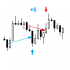MT4-Follow Move
