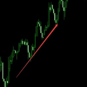 MT4-Following the market