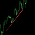 MT4-Following the market