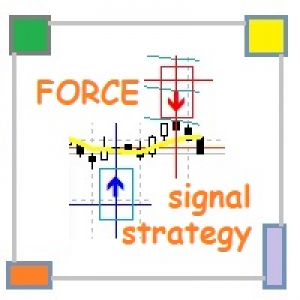 MT4-ForceSignalStrategy