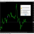 MT4-Forex 1 Minute Scalp With Arrow Premium
