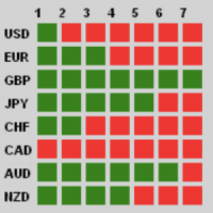MT4-Forex Currency Strength Meter Plus Signals