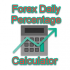 MT4-Forex Daily Percentage Calculator