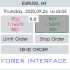 MT4-Forex Graphical Interface v01