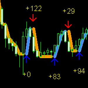 MT4-Forex Gump Signal