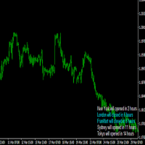 MT4-Forex Market hours MS