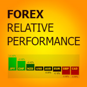 MT4-Forex Relative Performance
