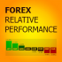 MT4-Forex Relative Performance