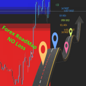 MT5-Forex RoadMap