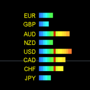 MT4-Forex strength meter full