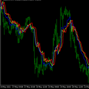 MT4-Forex strength meter