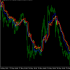 MT4-Forex strength meter