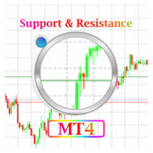 MT4-Forex Support Resistance