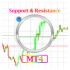 MT4-Forex Support Resistance
