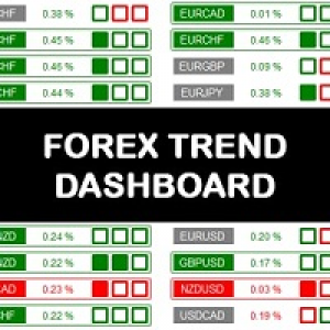 MT4-Forex Trend Dashboard