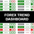 MT4-Forex Trend Dashboard