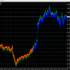 MT4-ForexReversal