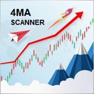 MT4-Four Moving Average Scanner