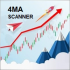 MT4-Four Moving Average Scanner