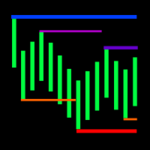 MT4-Fractal Levels MTF