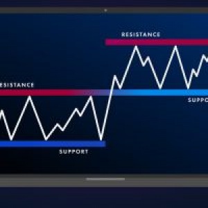 MT4-Fractals Resistances and supports