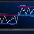 MT4-Fractals Resistances and supports