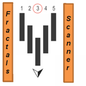 MT4-Fractals scanner