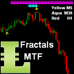 MT4-Fractals Support Resistance MT4