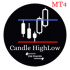 MT4-FRB Candle HighLow MT4