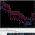 MT4-Free Version Crazy Cloud MT4