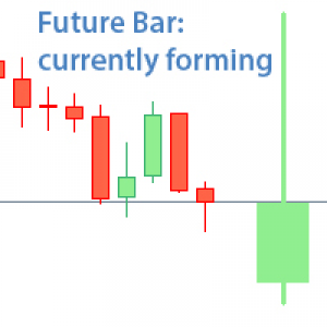 MT4-Future bar