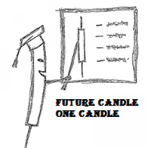 MT4-Future Candle One Candle