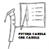 MT4-Future Candle One Candle