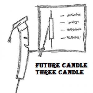 MT4-Future Candle Three Candle
