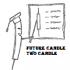 MT4-Future Candle Two Candle