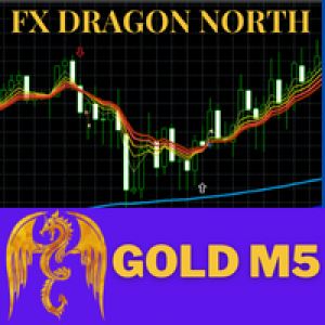 MT4-FX Dragon North Indicators