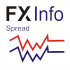 MT4-FX Info Spread