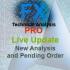 MT4-Fx Technical Analysis View Pro