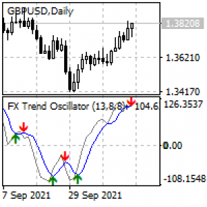 MT4-FX Trend Oscillators
