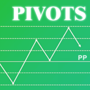 MT4-FX88 Pivots
