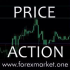 MT4-FXO Price Action Level Notifications