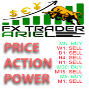 MT4-FXTrader Ariel Price Action Power