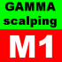 MT4-Gamma scalping